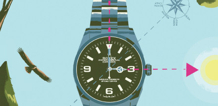 How to Use Your Analogue Watch as a Compass