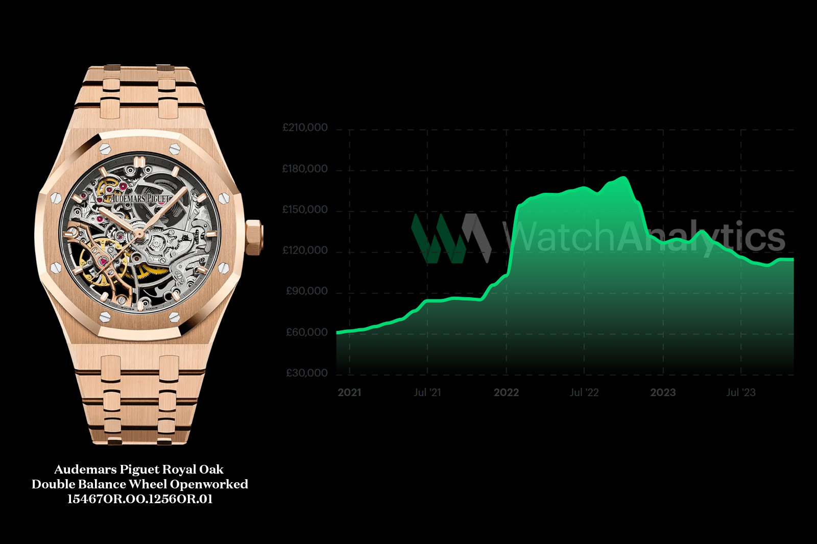 Audemars Piguet Royal Oak Double Balance Wheel Openworked Ref. 15467OR.OO.1256OR.01 Investment Price Performance