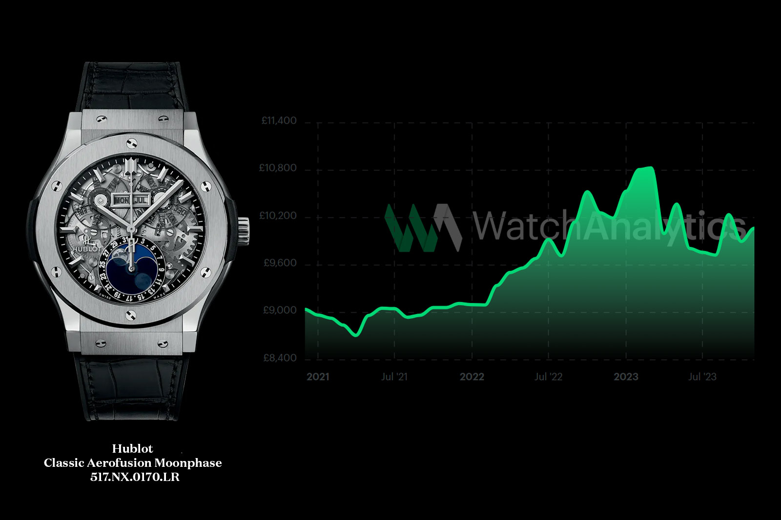 Hublot Classic Aerofusion Moonphase Ref. 517.NX.0170.LR Investment Price Performance