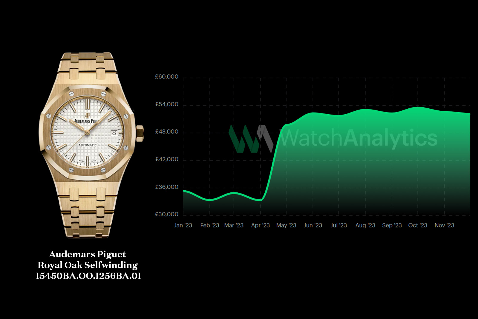 Audemars Piguet Royal Oak Selfwinding Ref. 15450BA.OO.1256BA.01