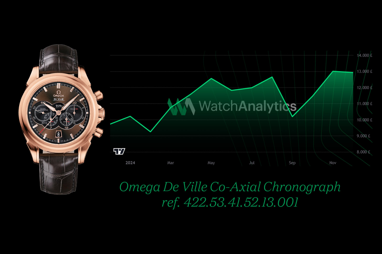 Omega De Ville Co-Axial Chronograph 4 Counters ref. 422.53.41.52.13.001