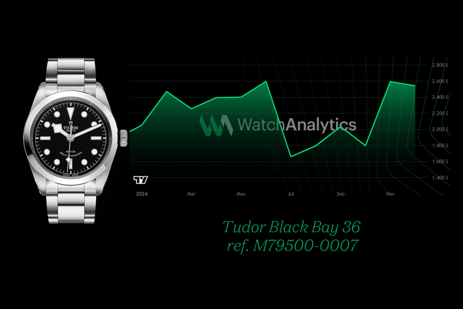 Tudor Black Bay 36 ref. M79500-0007