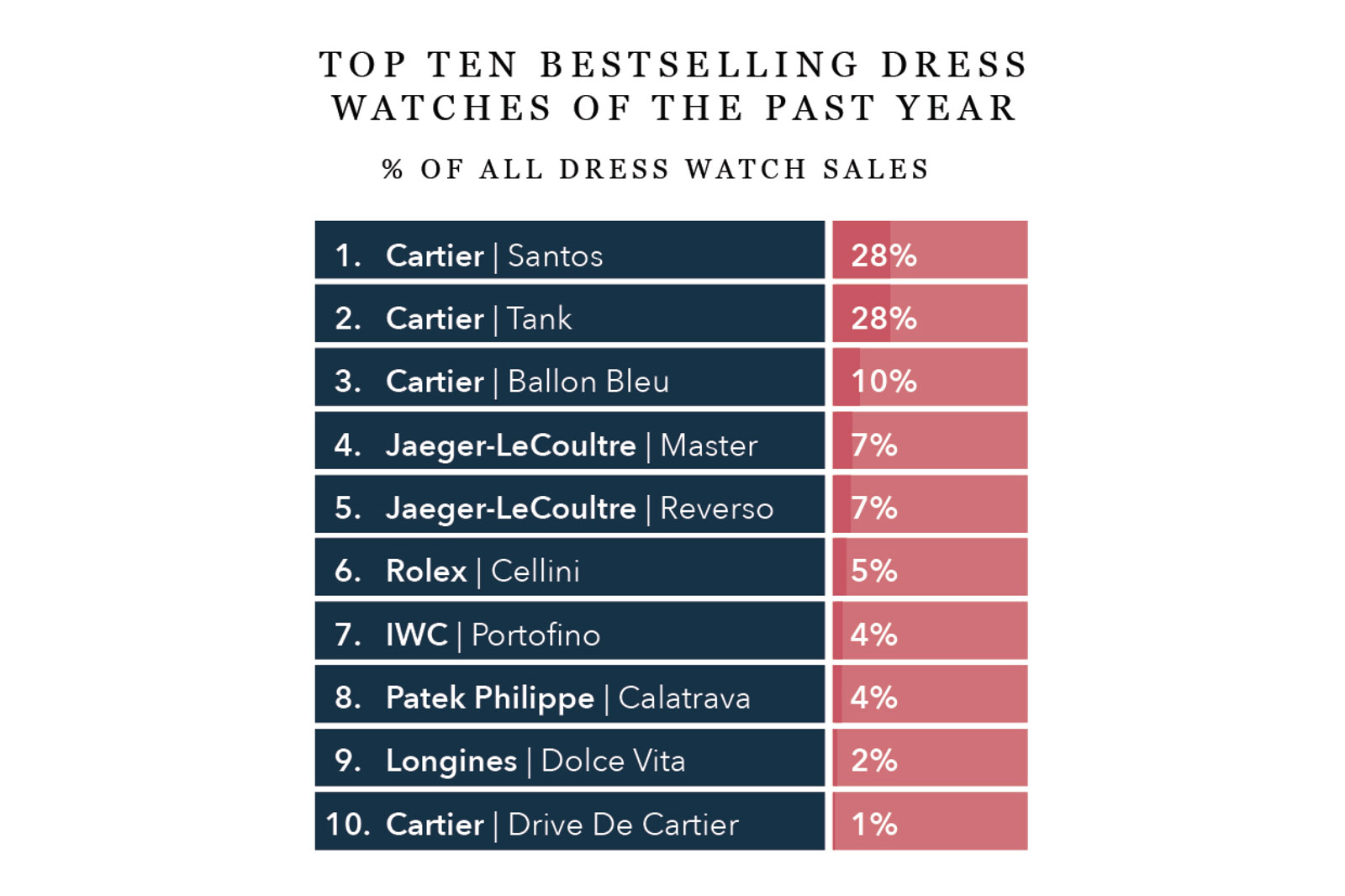 Dress Watch Index Bestselling Dress Watches