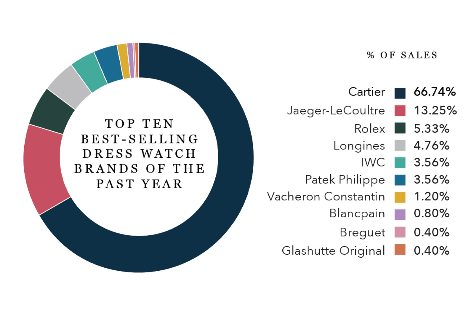 Dress Watch Index Top 10 Bestselling Dress Watch Brands
