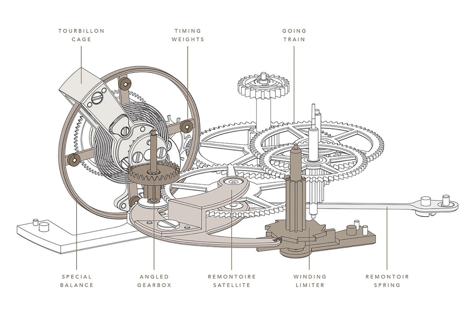 fp journe tourbillon vertical remontoir diagram