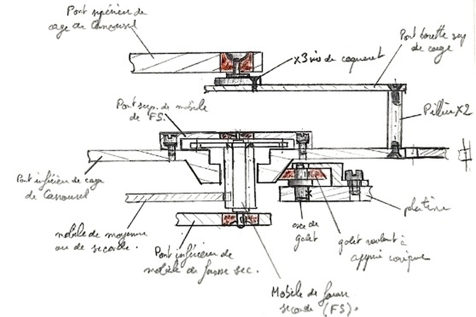 Carrousel Sketch