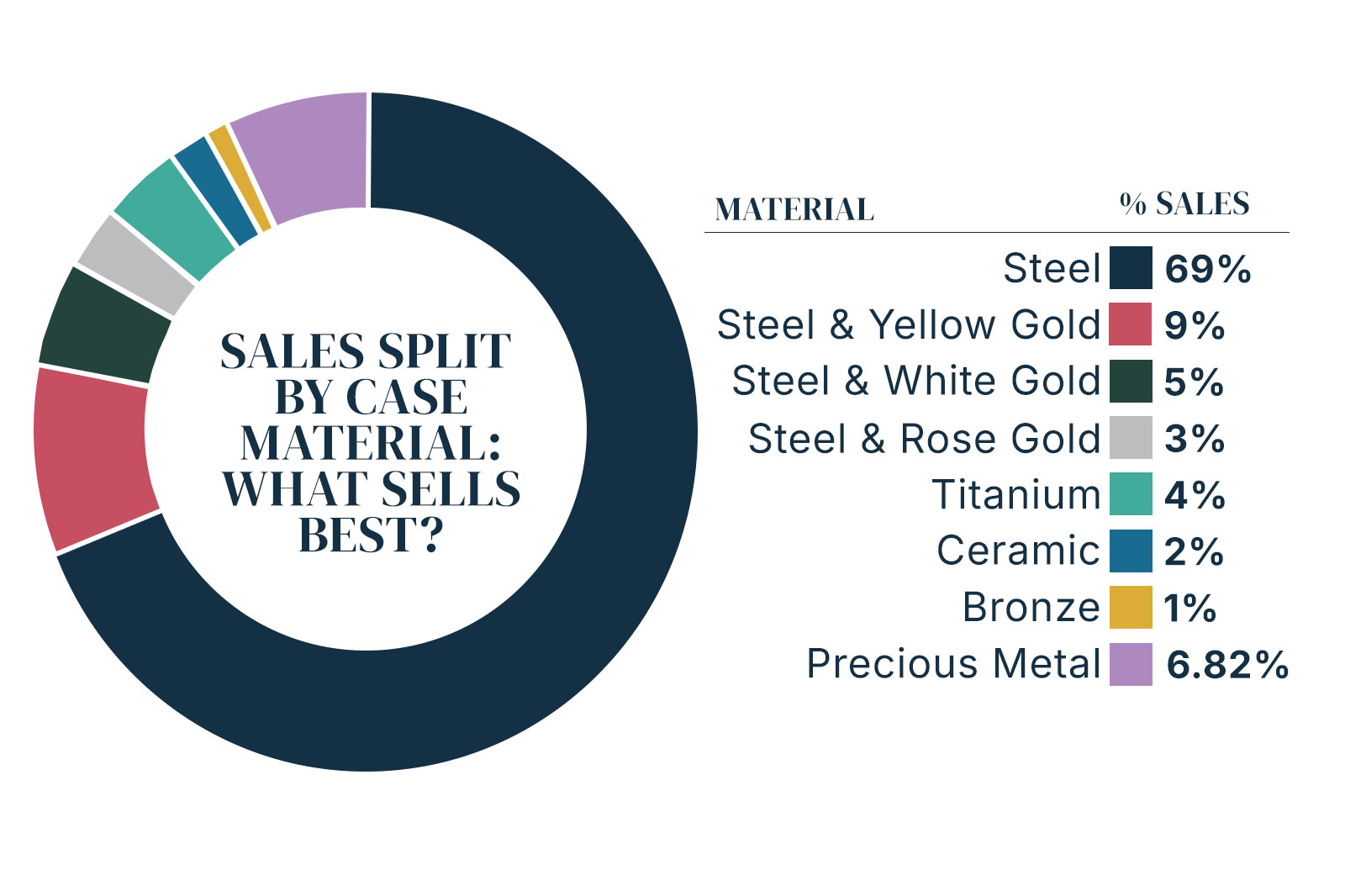 Case Material Graph